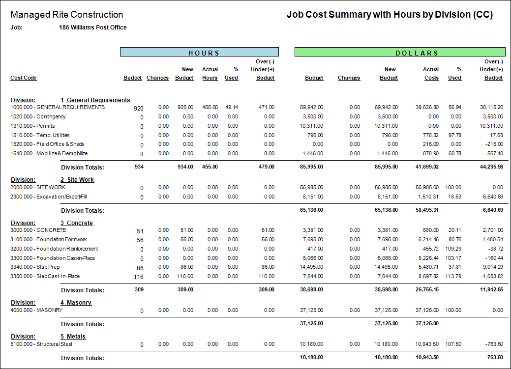 13-04-13 - Job Cost Summary - Hours and Dollars by CC Division